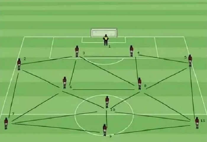 Tiki Taka là gì? Làm thế nào để áp dụng thành công chiến lược Tiki Taka