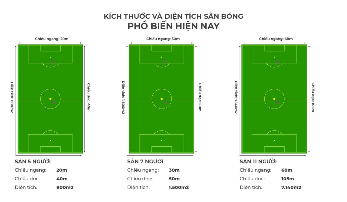 Khu vực sân bóng đá mini và kích thước chuẩn cho 5 người