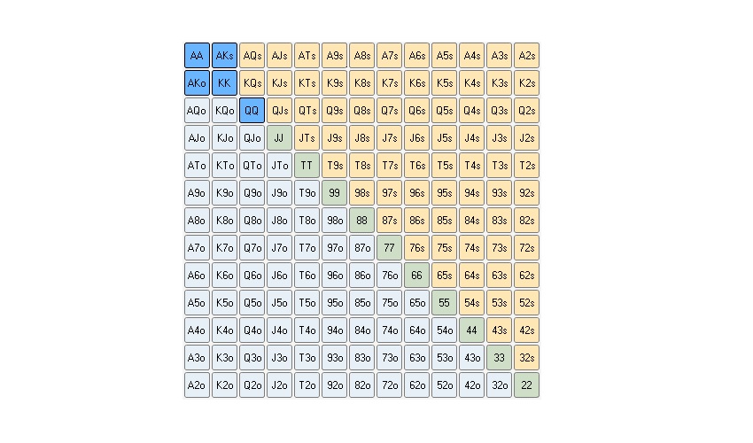 Bảng xếp hạng những quân bài mạnh nhất trong poker (ô màu xanh lá cây)
