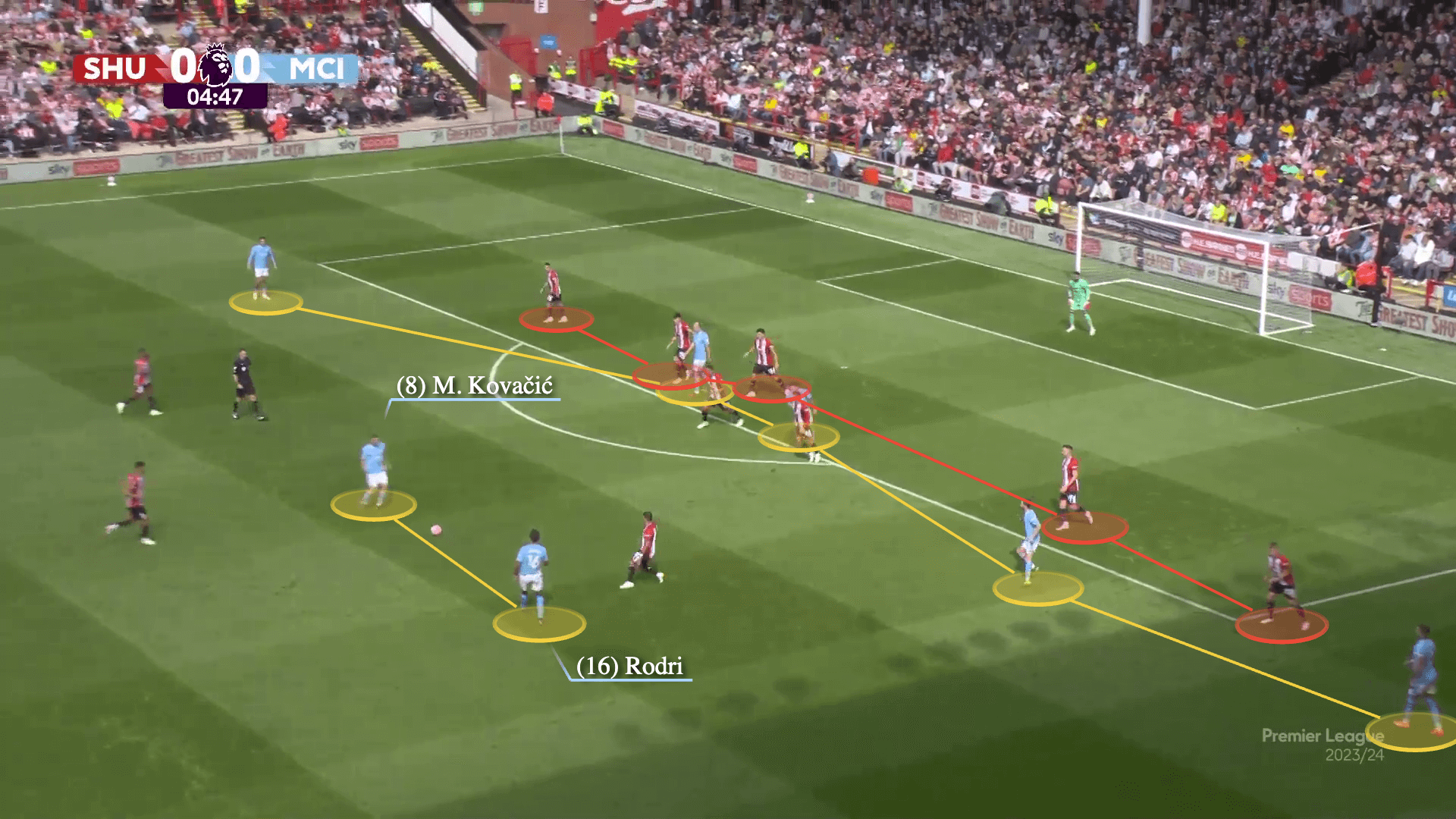 Chiến thuật săn bàn của Man City đầu mùa giải - Bongdaplus.vn