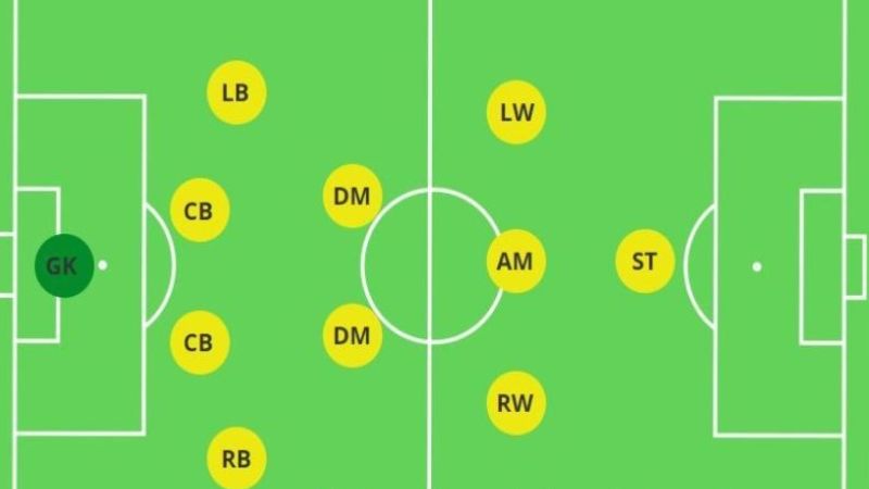 Tìm Hiểu Về Sơ Đồ Bóng Đá 3-2-4-1: Bí Quyết Phòng Ngự Vững Chắc