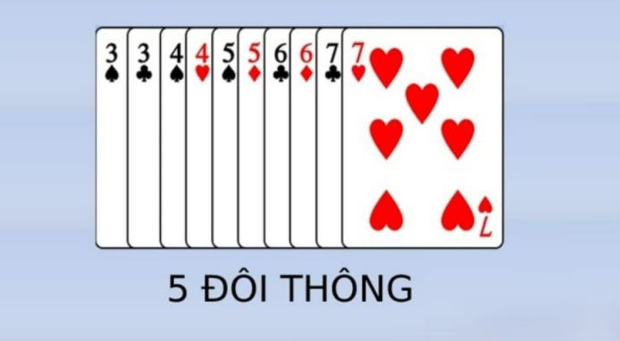 5 Đôi Thông Chặt Được Gì? Các Luật Chặt Bài Trong TLMN