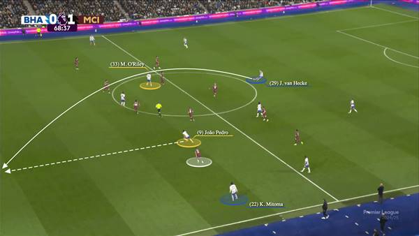 Tìm hiểu cách chạy chỗ trong bóng đá hiệu quả nhất