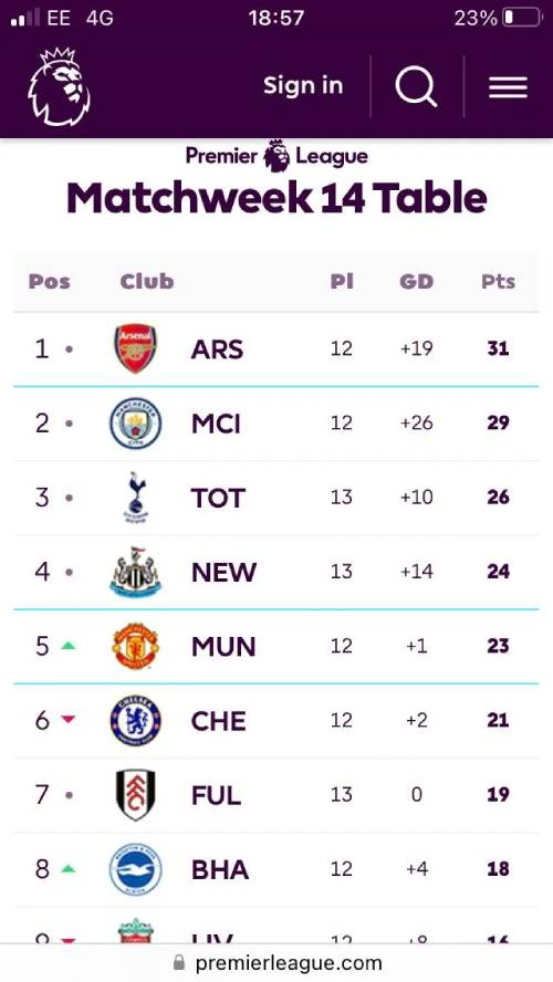 SBT trong bóng đá là gì? Một chỉ số bao gồm sức mạnh và chiến lược 3 SBT Trong Bóng Đá Là Gì? Chỉ Số Ẩn Chứa Sức Mạnh Và Chiến Lược