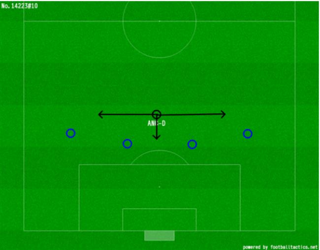 Tiền vệ phòng ngự là gì? Những điều cần biết về tiền vệ phòng ngự