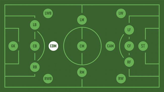 Tiền vệ phòng ngự là gì? Những điều cần biết về tiền vệ phòng ngự