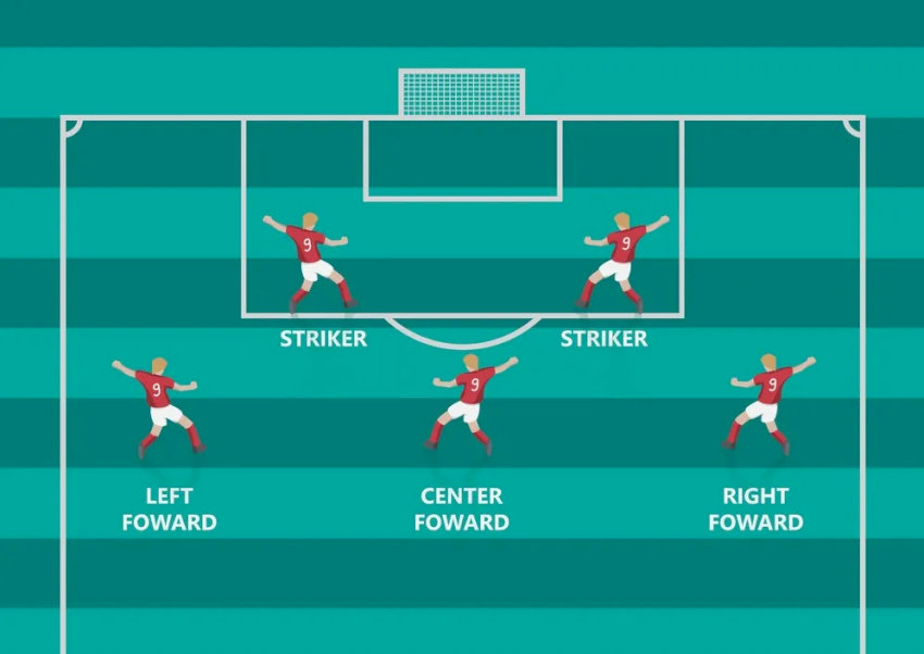 Tiền đạo Là Gì? Vai Trò Và Các Vị Trí Tiền đạo Trong Bóng đá