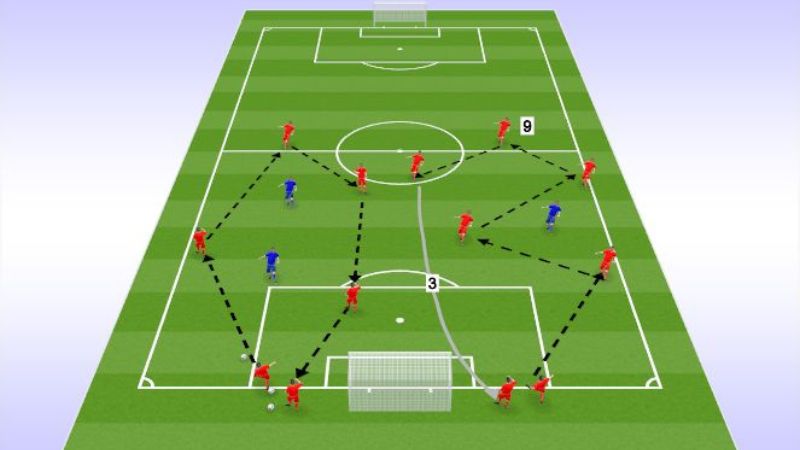 Build-Up Từ Tuyến Dưới Trong Bóng Đá Hiện Đại
